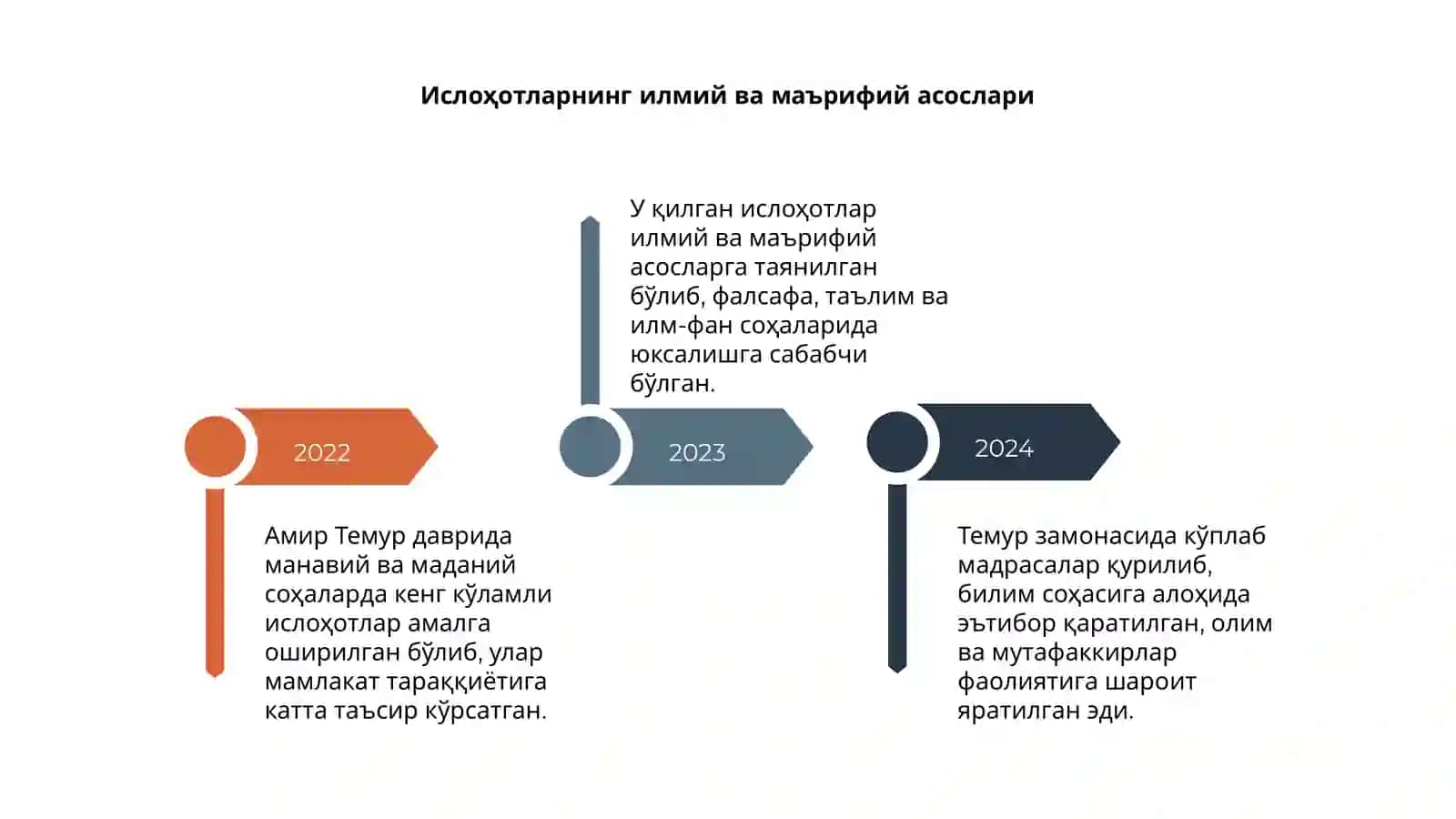 Амир Темур даврида манавий-маданий сохадаги ислоҳотлар 4
