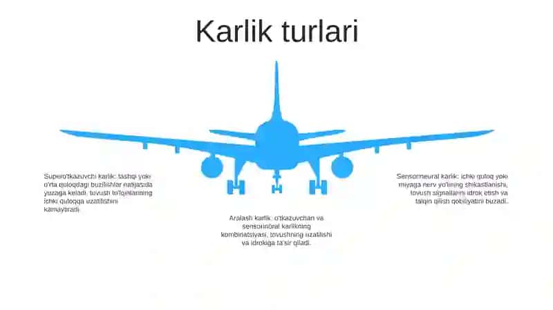 Bolalik Yoshidagi Qarsoqovlik Va Karlik 4