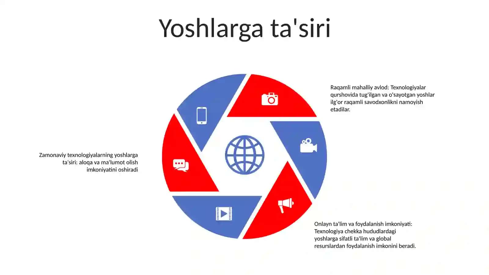 Yoshlarni Zamonaviy Oav Bilan Xavsiz Va Samarali Muloqatga Tayyorlash 4