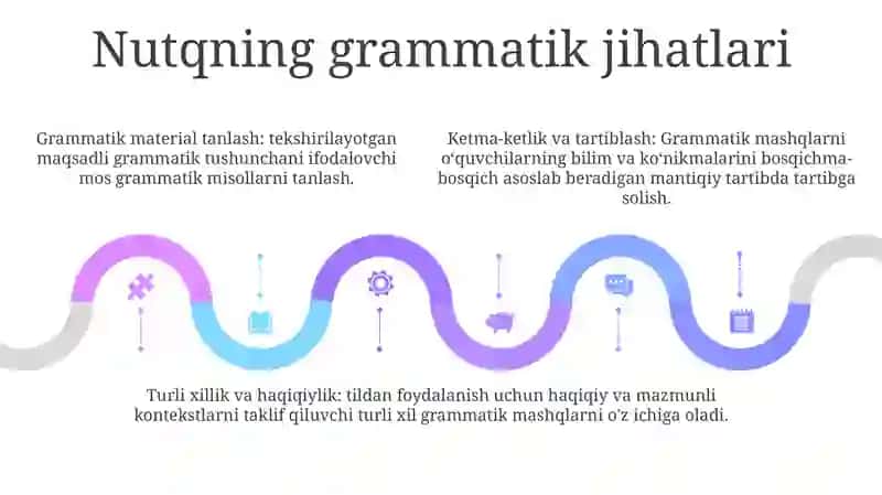 Nutqni Grammatik Tomonini Tekshirishda Nutqiy Material Tanlash Va Tartibga Solish 4