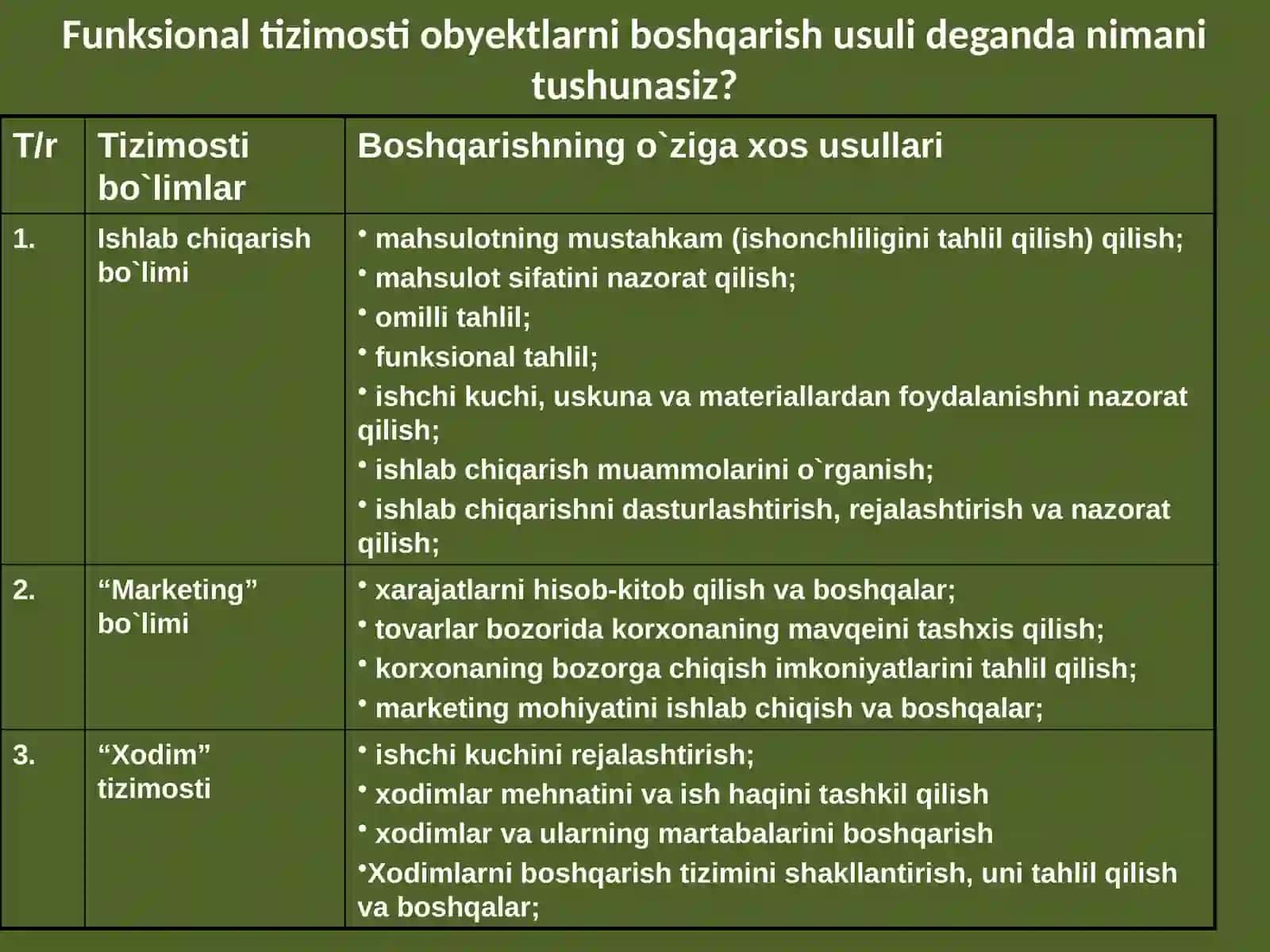 Boshqaruv usullari 4