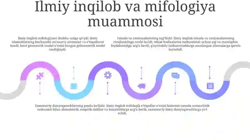 Mifalogiyadan Falsafa Va Fan Duniyoqarashi Shakillari 4
