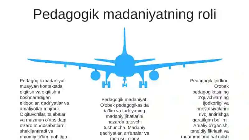 Pedagogik Ijodkor 4