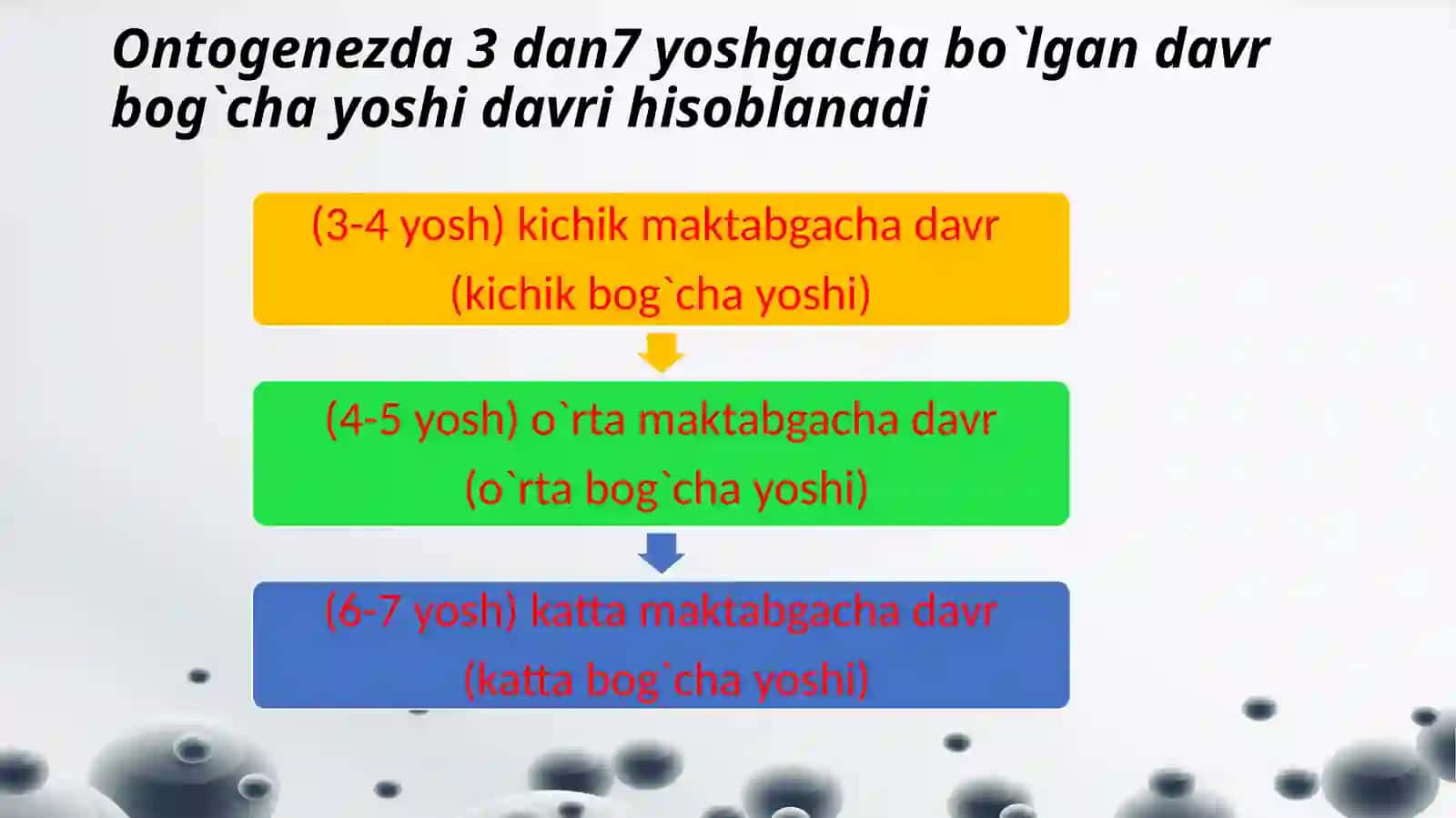 Maktabgacha yosh davri psixik rivojlanish xususiyatlari 4