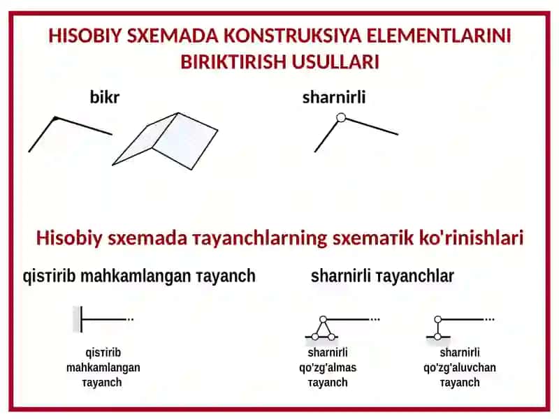 INSHООТLАR HISОBIY SХЕMАLАRINING ТURLАRI (KОNSТRUKSIYALАR) 4