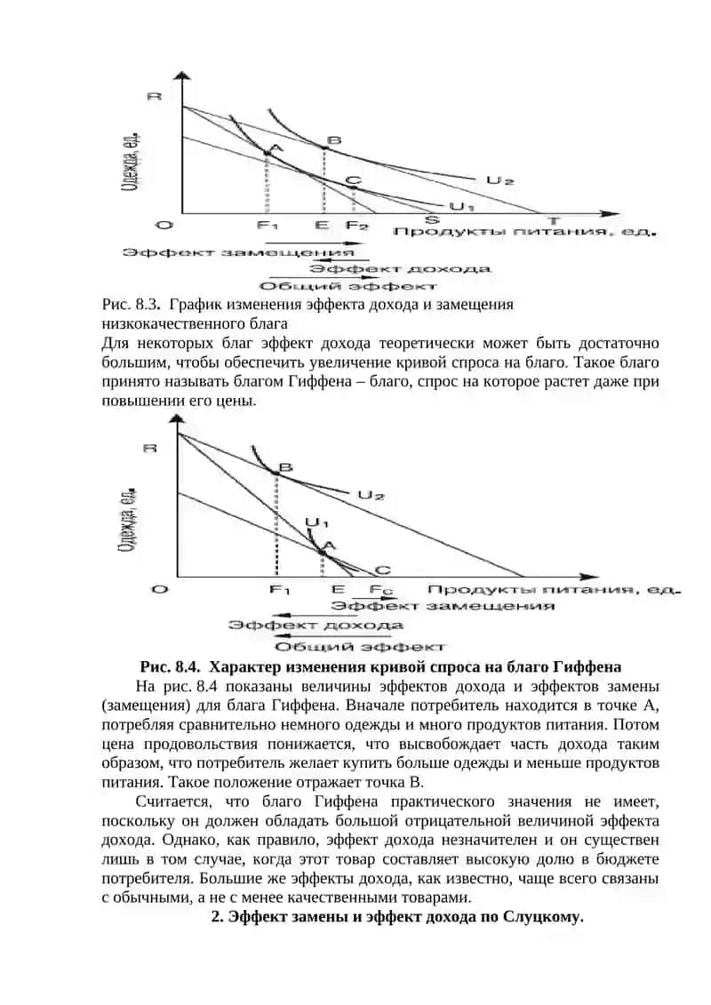 Эффект дохода и эффект замещения 4