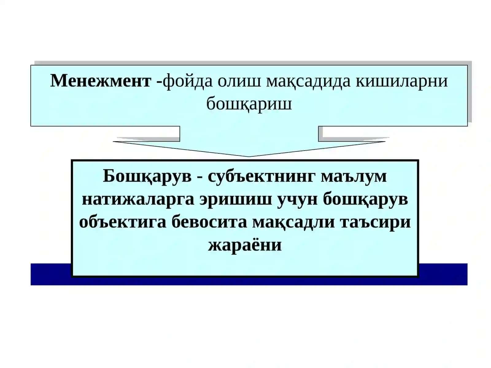 Менежментнинг ривожланиш тарихи ва хозирги холати 4