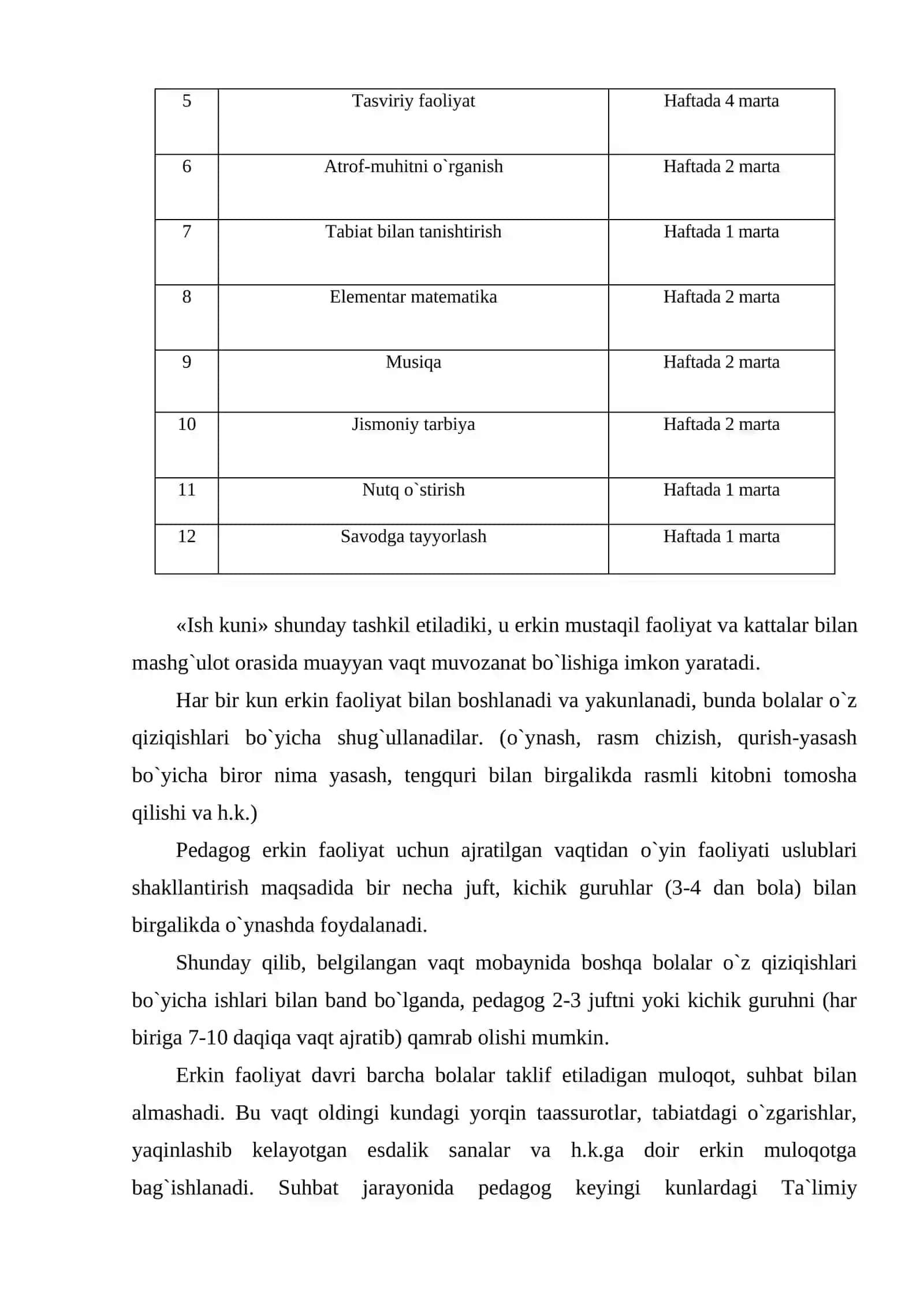 Maktabgacha ta’lim tashkilotiga qisqa muddatli guruhlarda bolalarni maktabga tayyorlash 4