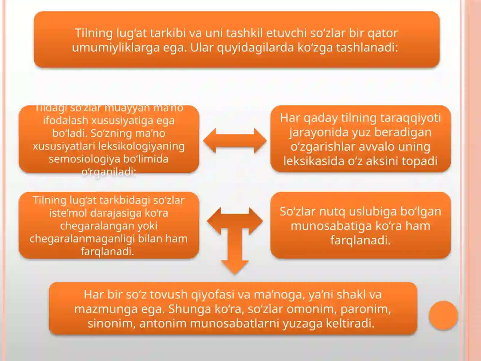 LEKSIGALOGIYA, UNING OBEKTI TURLARI VA VAZIFALARI 4