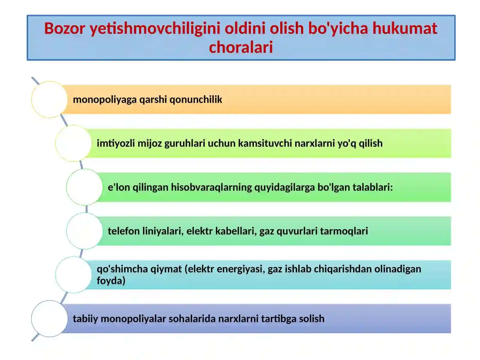 Iqtisodiyot nazariyasi 4