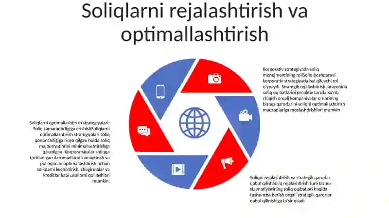 Korporativ Strategiyada Soliq Menejmentining Roli: Strategik Rejalashtirish Va Soliq Majburiyatlarini Optimallashtirish 4