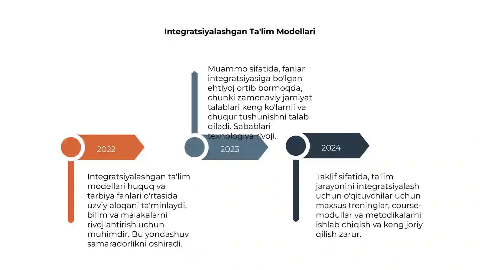 Tarbiya va Davlat Huquq asoslari fanlaridan integratsiyalashgan topshiriq muammo Va sabab dalillash xulosa Va taklif 4