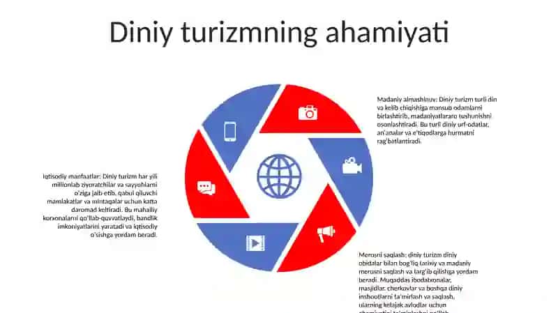 Diniy Turizm 4