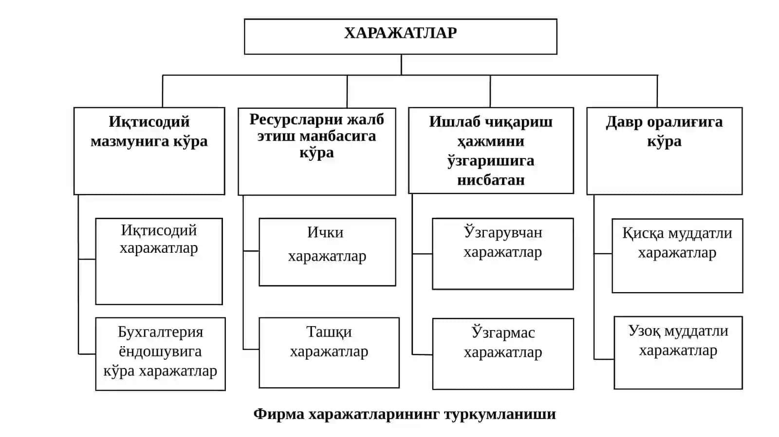 Микроиқтисодиёт фани 4