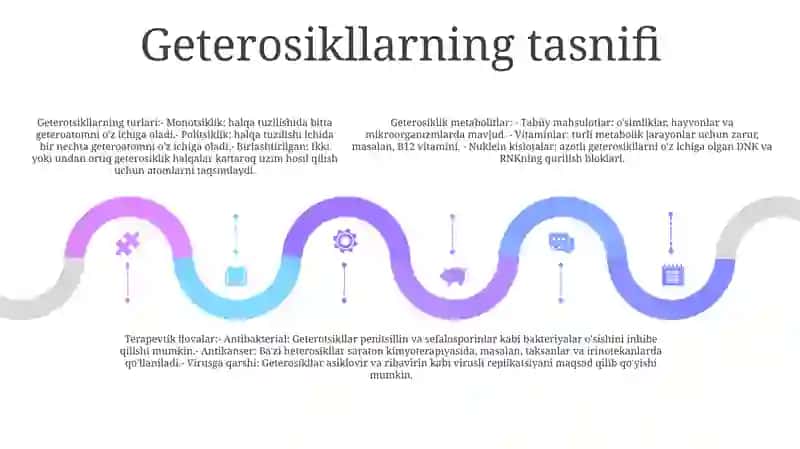 Geterohalqali Birikmalar Metabolitlar Va Dorivor Vositalar Sifatida 4