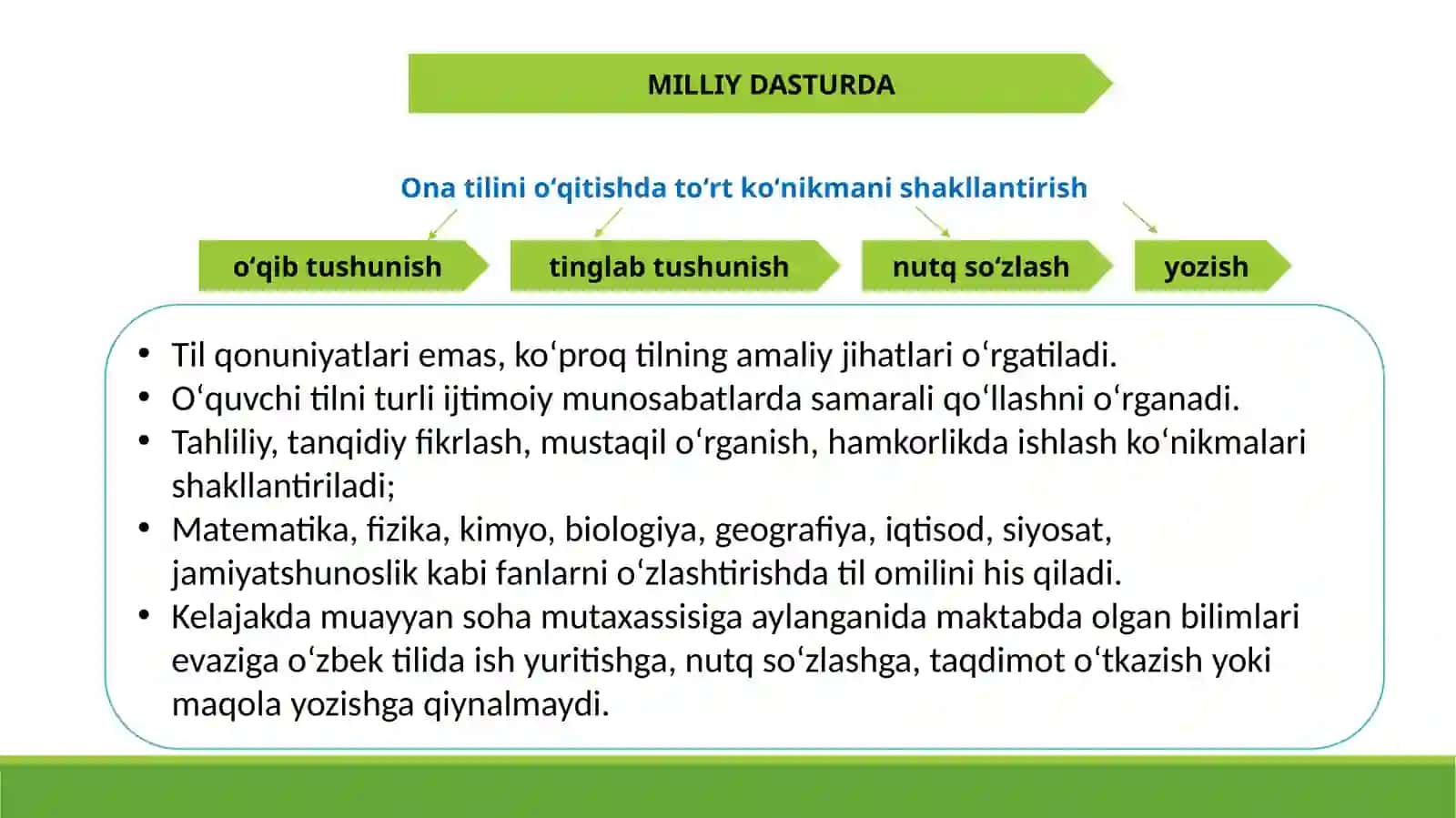 UMUMIY O‘RTA TA’LIM MAKTABLARIDA ONA TILI FANINI O‘QITISH SIFATINI OSHIRISHDA ZAMONAVIY METOD VA USULLARNING AHAMIYATI 4