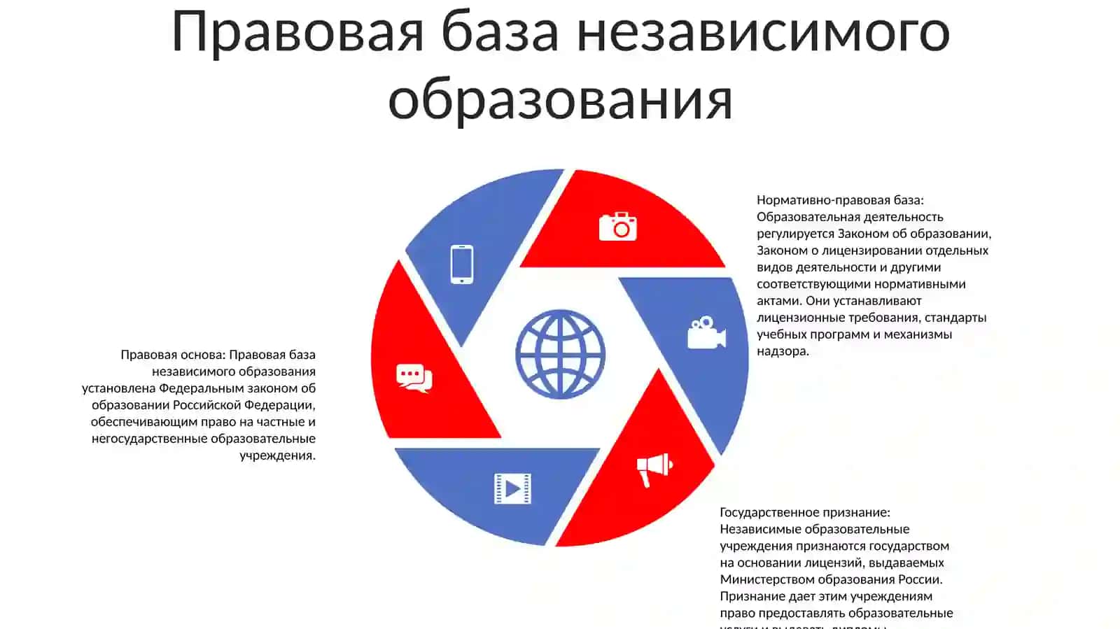Организация Независимого Образования 4