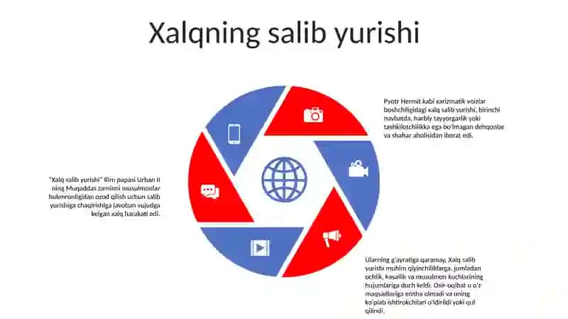 Salib Yurishlari Haqida 4