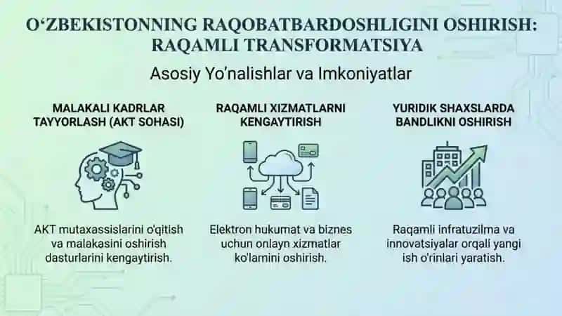 2025_ Yashil Raqamli Iqtisodiyot – Yangi Davr Imkoniyatlari 4