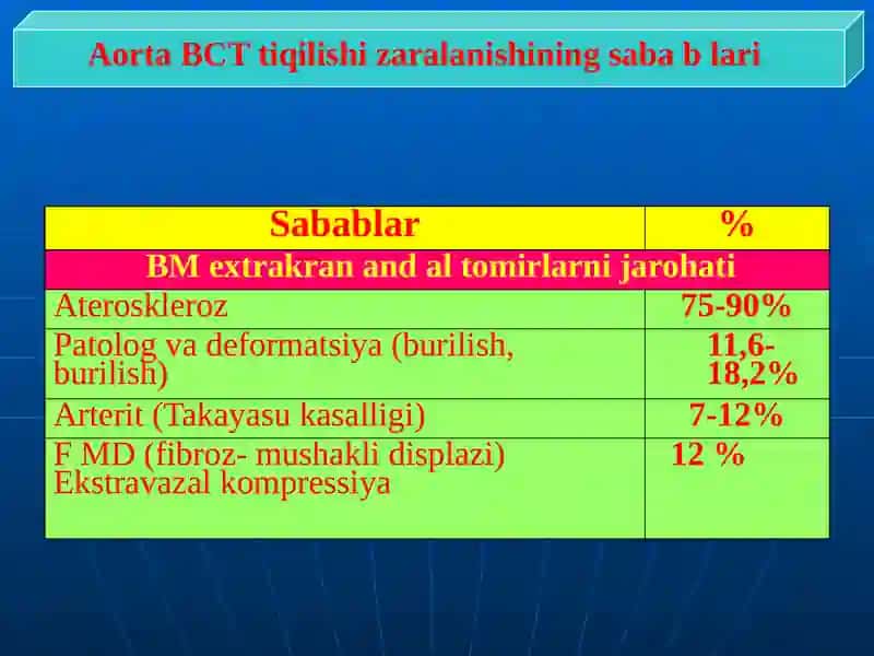AORTA RAVOGI OCLUSION KASALLIKLARI 4