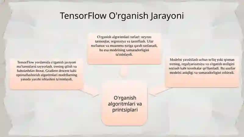 TensorFlow yoki Totch-chuquro'rganish(Deep Learning)ni batafsilo'rganish 4