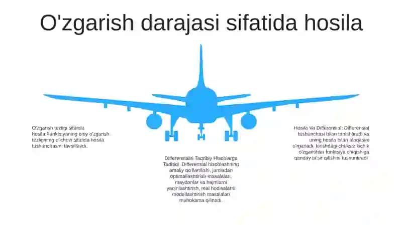 Hosila Va Differensial. Differensialni Taqribiy Hisoblarga Tadbiqi 4