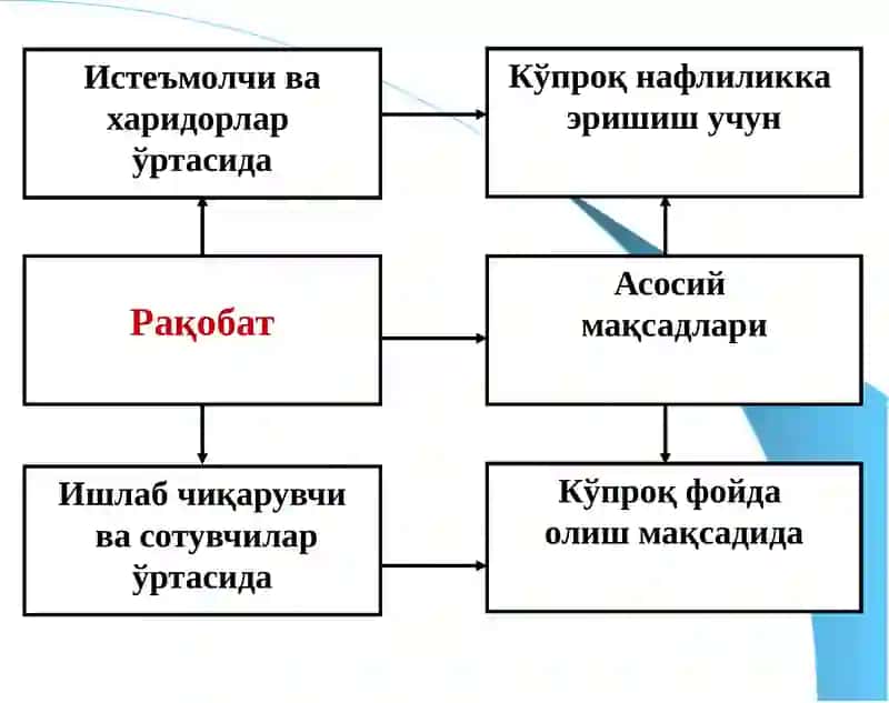 МОНОПОЛИЯ ВА МОНОПСОНИЯ 4