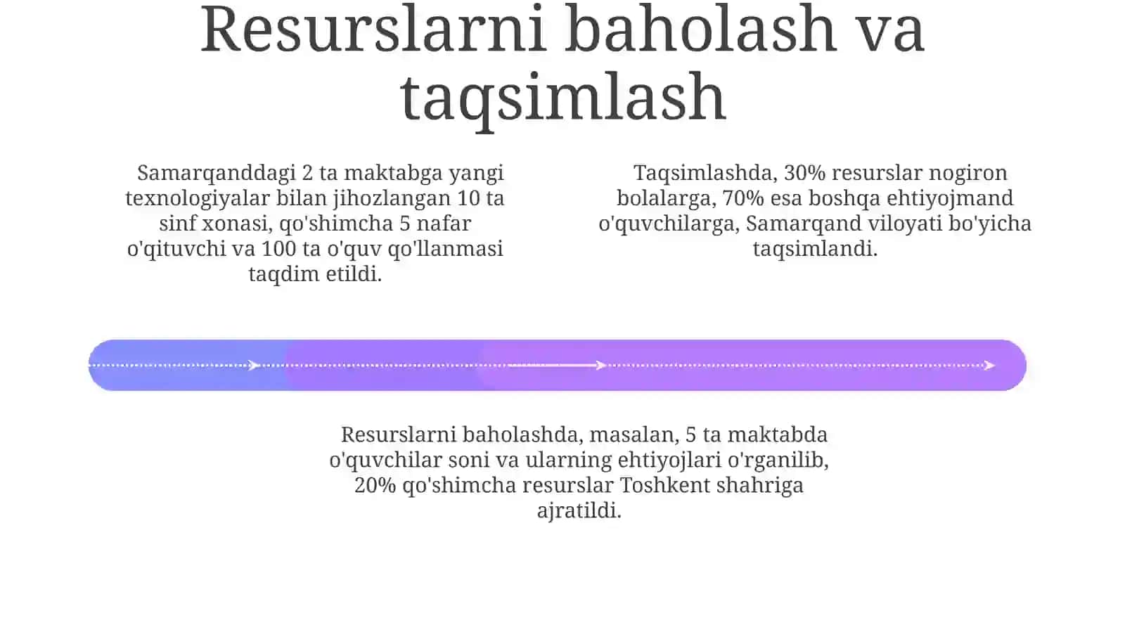 Inklyuziv Ta'limga Jalb Qilishning Boshlangʻich Bosqichlari 4