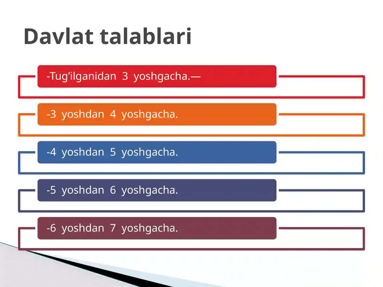O’zbekiston Respublikasining ilk va maktabgacha yoshdagi bolalar rivojlanishiga qo‘yiladigan Davlat talablari 4