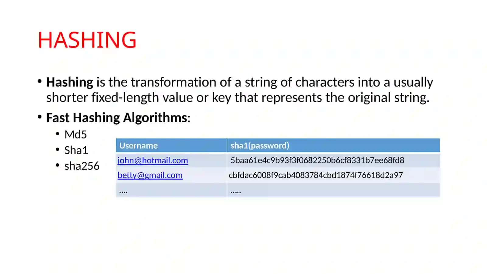 RECOMMENDATION ON PASSWORD HASHING, SALTING, BYCRPT 4