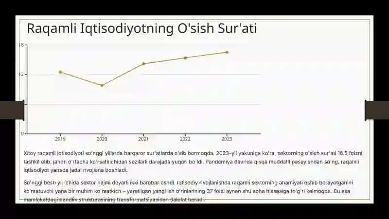 Xitoy Raqamli Iqtisodiyoti: Faktlar va Natijalar 4