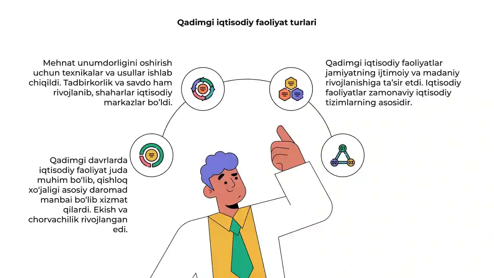 Qadimgi dinlarning iqtisodiy jihatlari 4