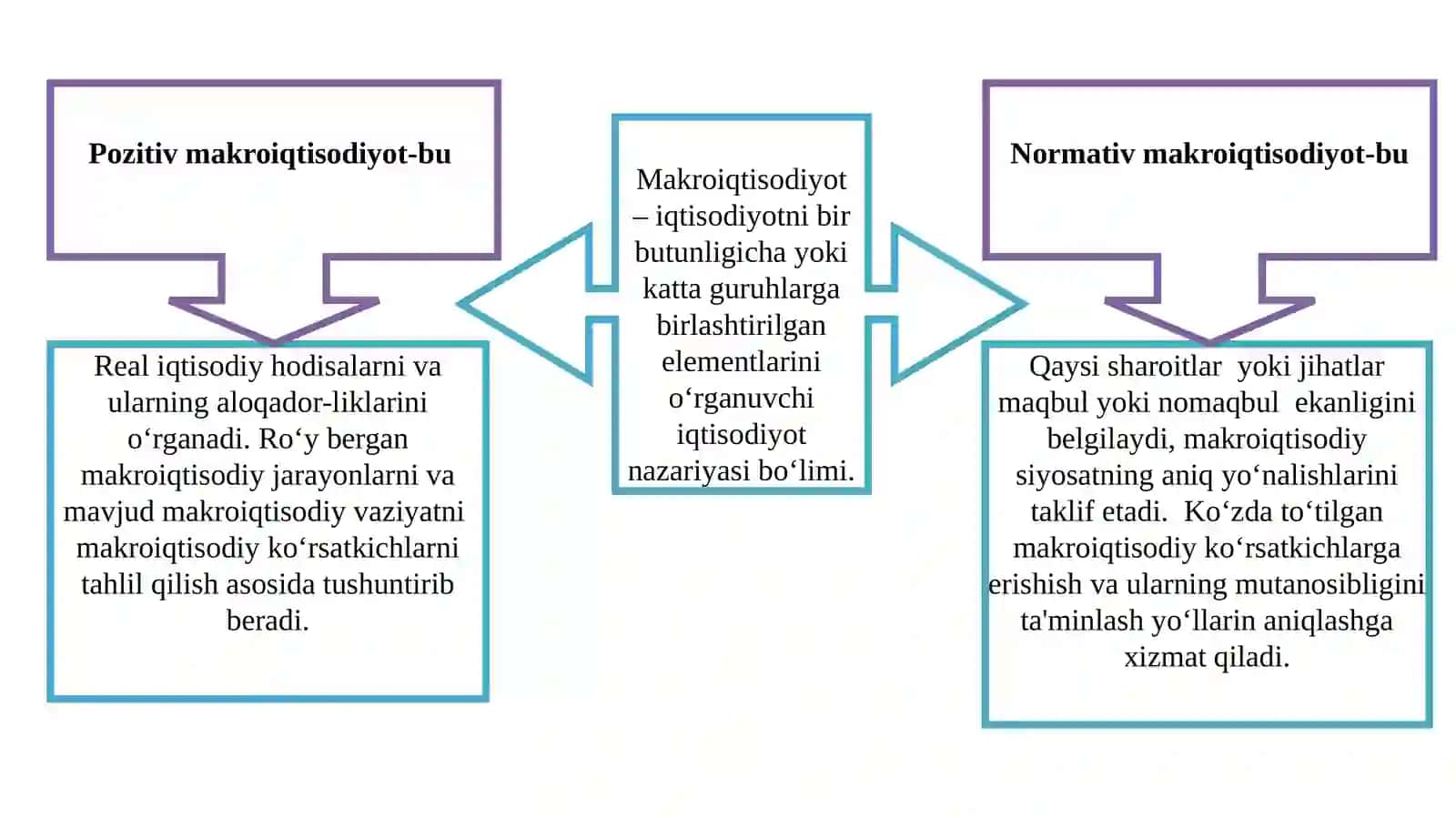 MAKRO IQTISODIYOTGA KIRISH 4