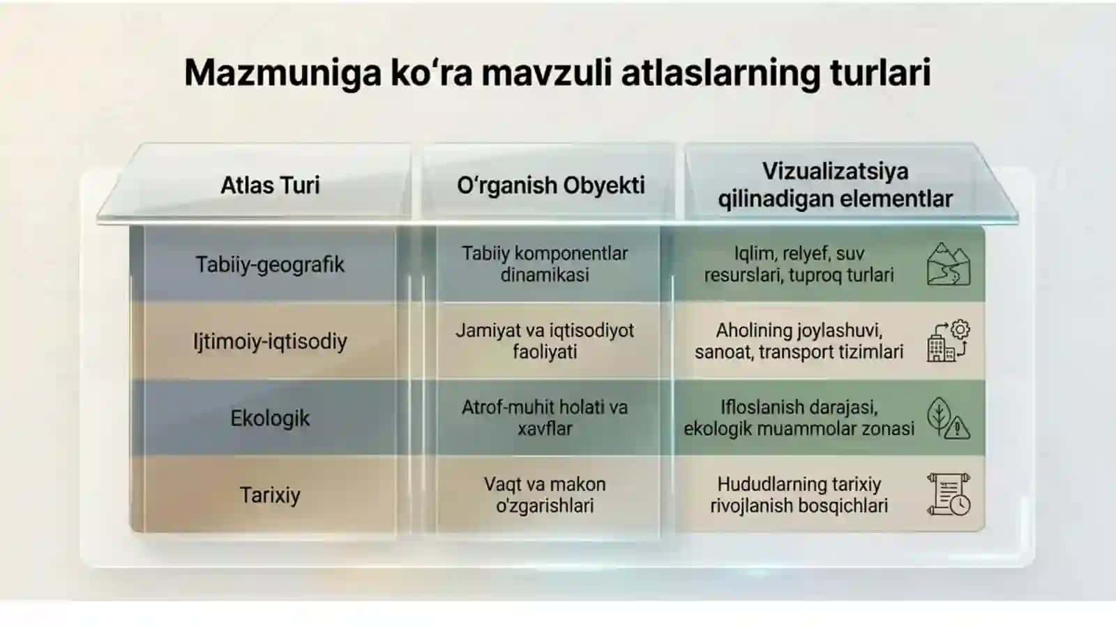 Mavzuli atlaslar 4