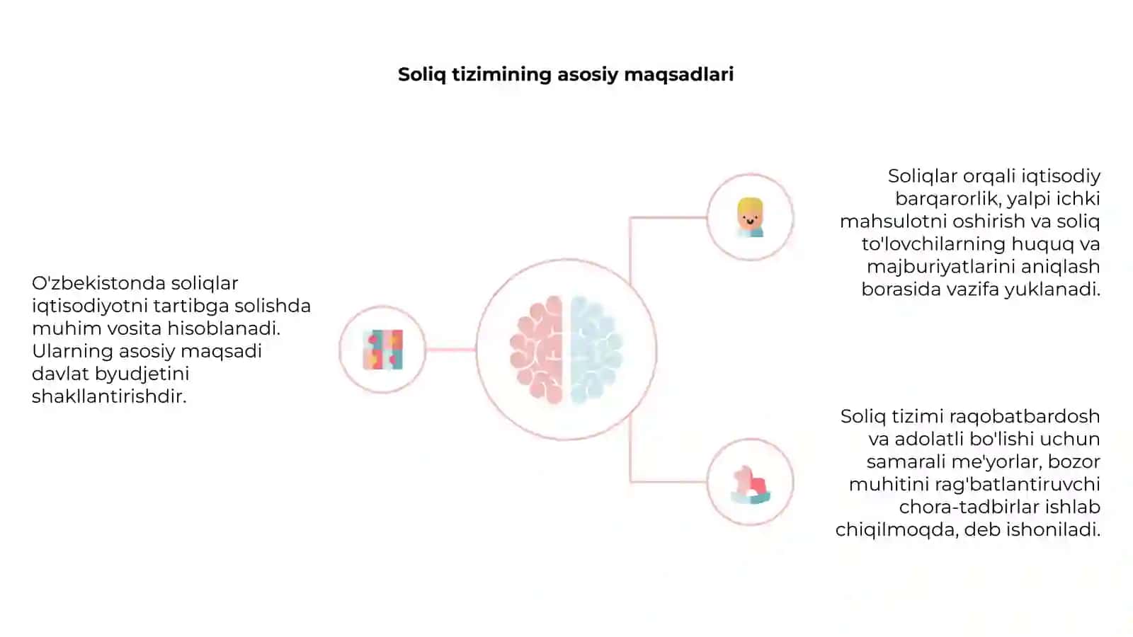O'zbekistonda soliqlar orqali iqtisodiyotni tartibga solish 4