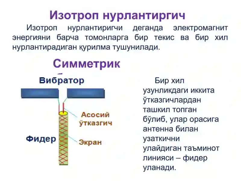 Симсиз алоқада антенналар 4