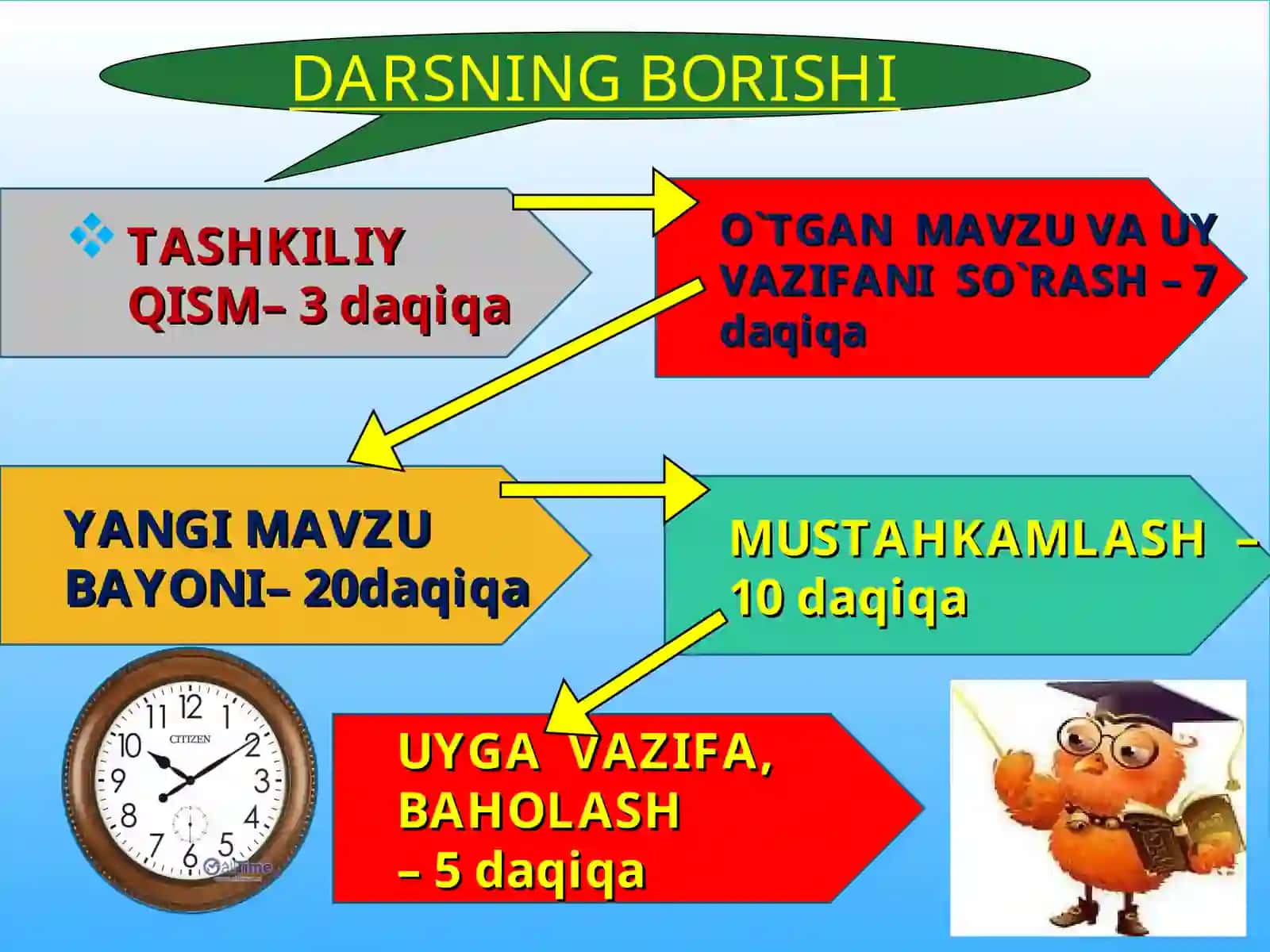 1- sinf Ona tili DARSNING BORISHI 4
