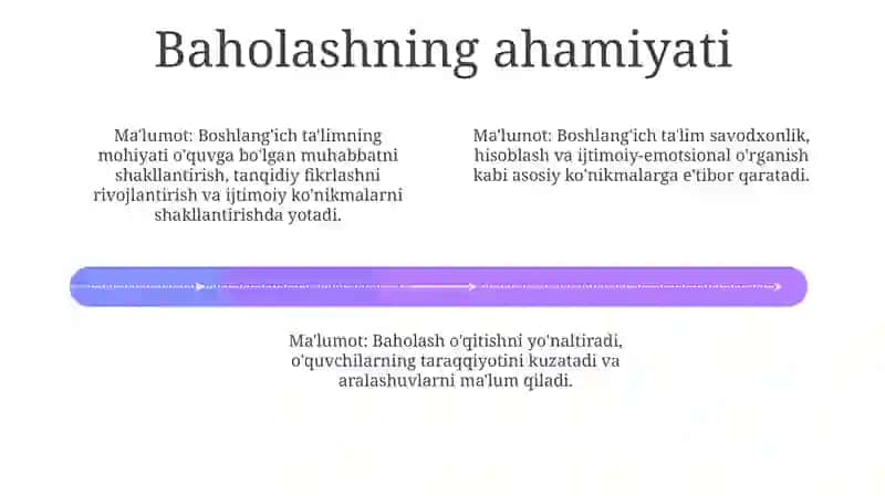 Boshlang'ich ta'lim mazmuni va mohiyati 4