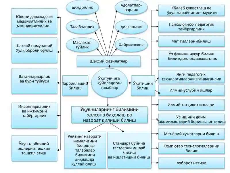 Педагогик маҳорат 4