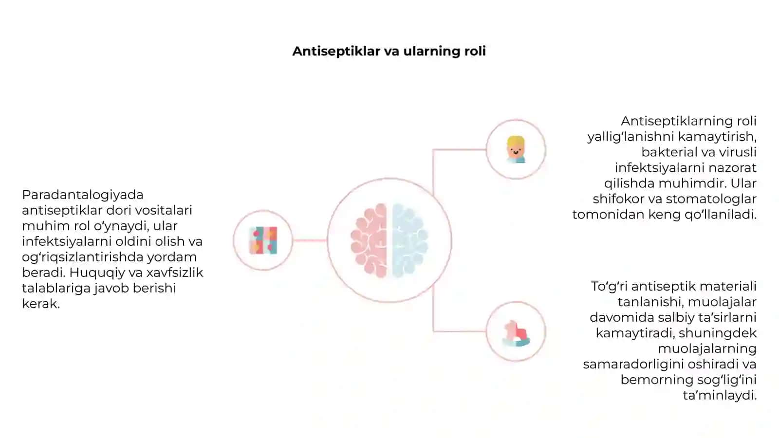 Paradantalogiyada antiseptiklar dori vositalari 4