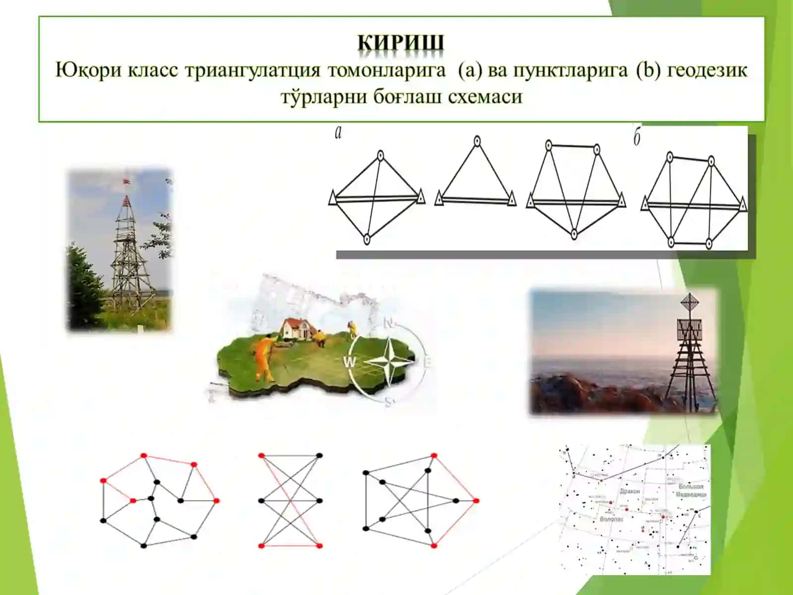 IV ва III синф нивелирлашни бажариш 4