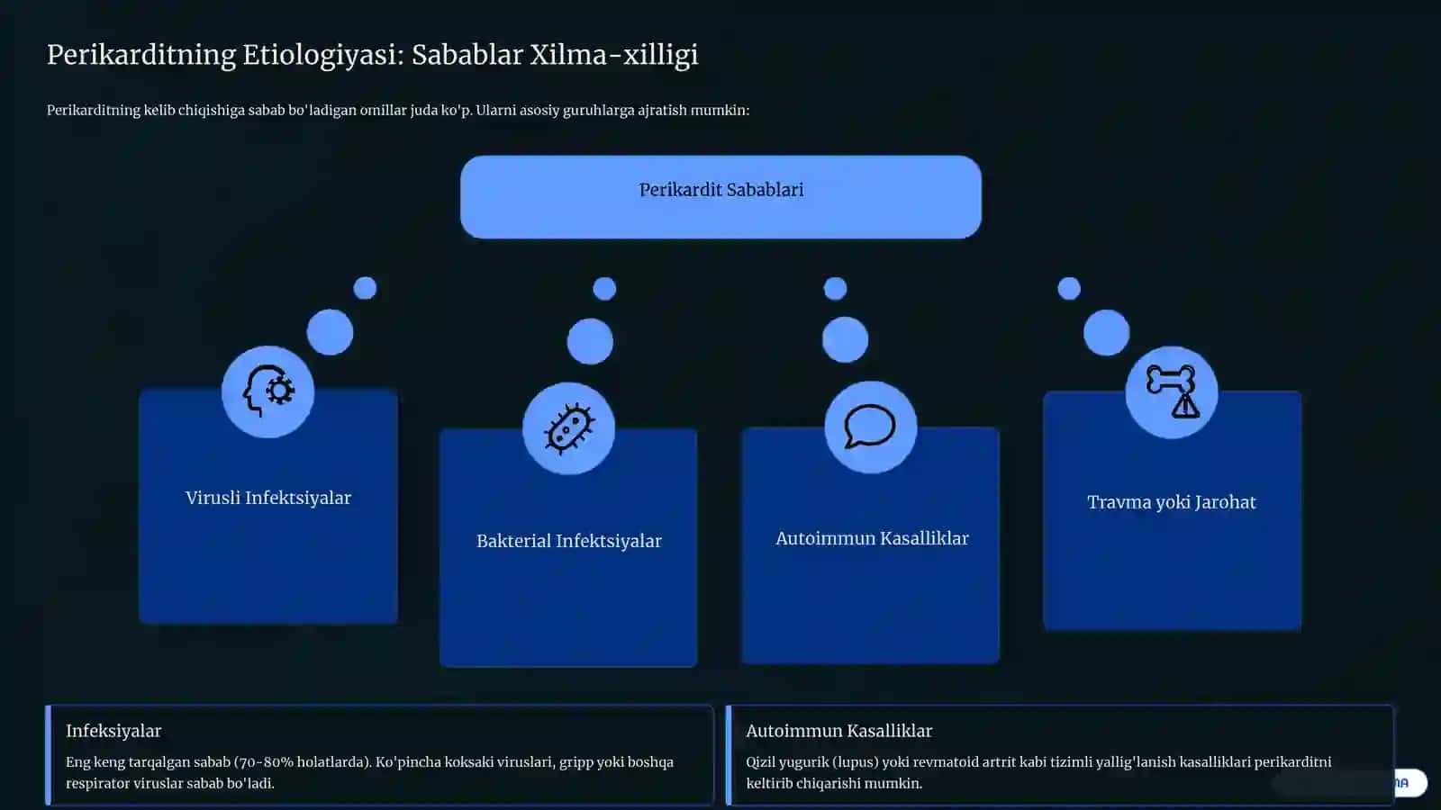 Perikarditlar: Turlari, tashxisi va davolash strategiyalari 4