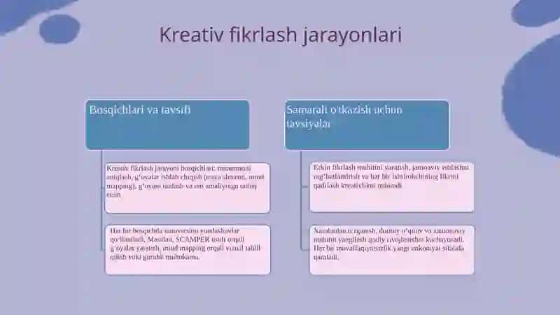 Kreativ fikrlash va ijodkorlik 4