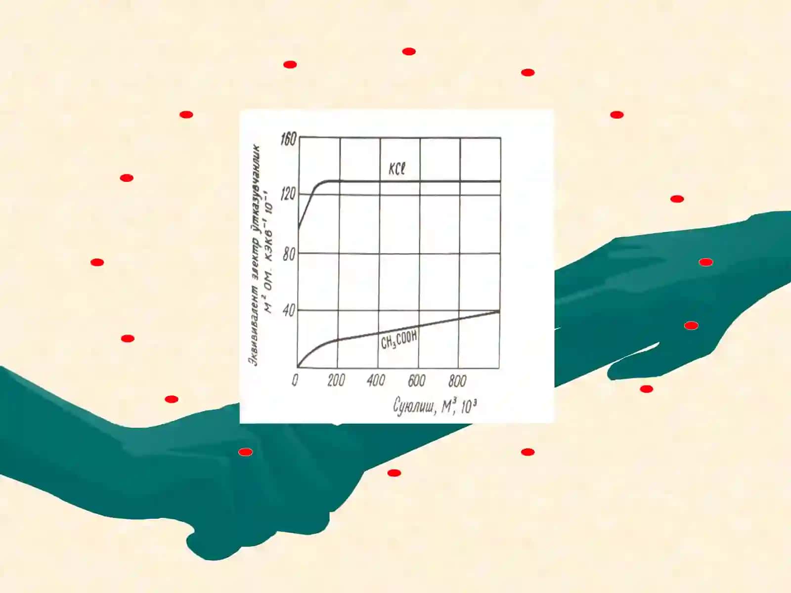 Elektr o'tkazuvchanlik 4
