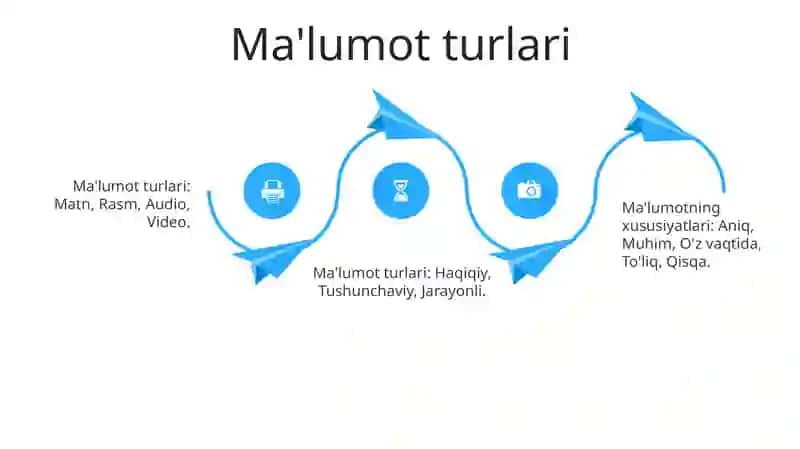 Axborotning shakllari, turlari va xususiyatlari 4