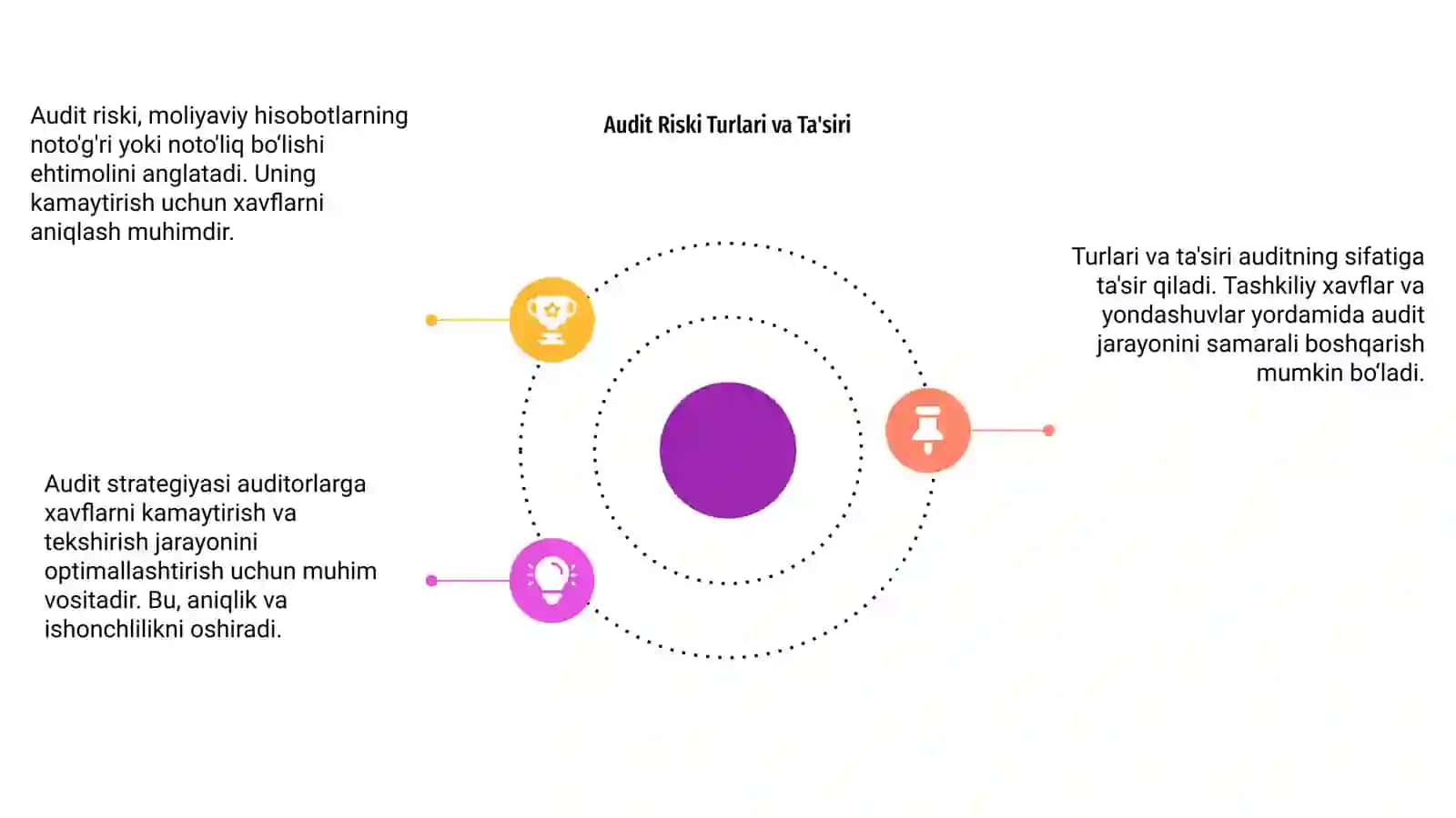 Muhimlik audit riski va audit strotegiyasi 4