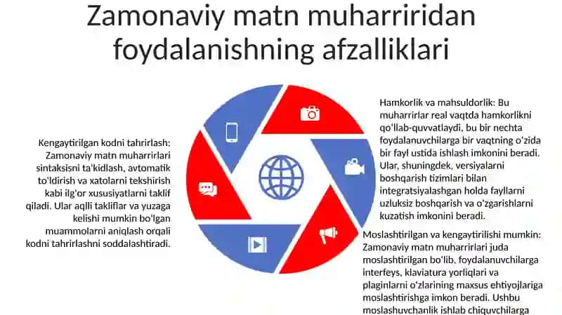Zamonaviy Matn Muxarriri 4