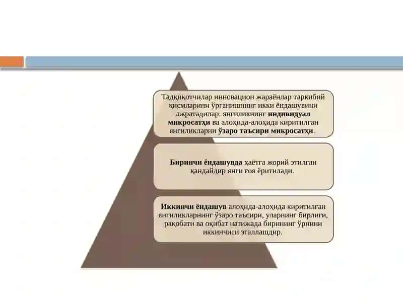 OLIY MAKTAB O’QITUVCHISINING INNOVATSION FAOLIYATI 4