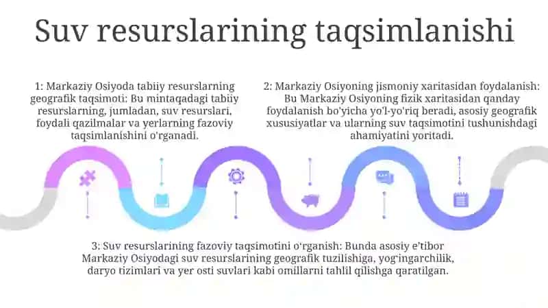 Markaziy Osiyo Tabiiy Xaritasi Bilan Ishlash 4