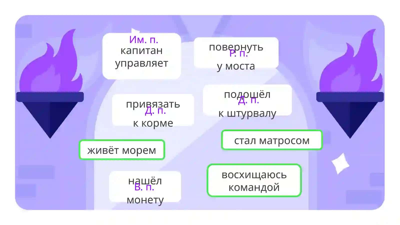 Падеж имён существительных: предложный падеж 4